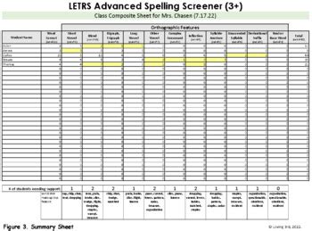Letrs advanced spelling screener. Things To Know About Letrs advanced spelling screener. 